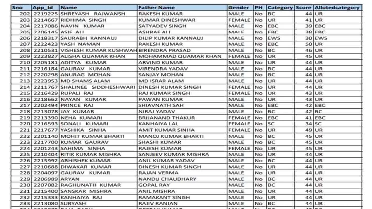 E Shram Card Yojana